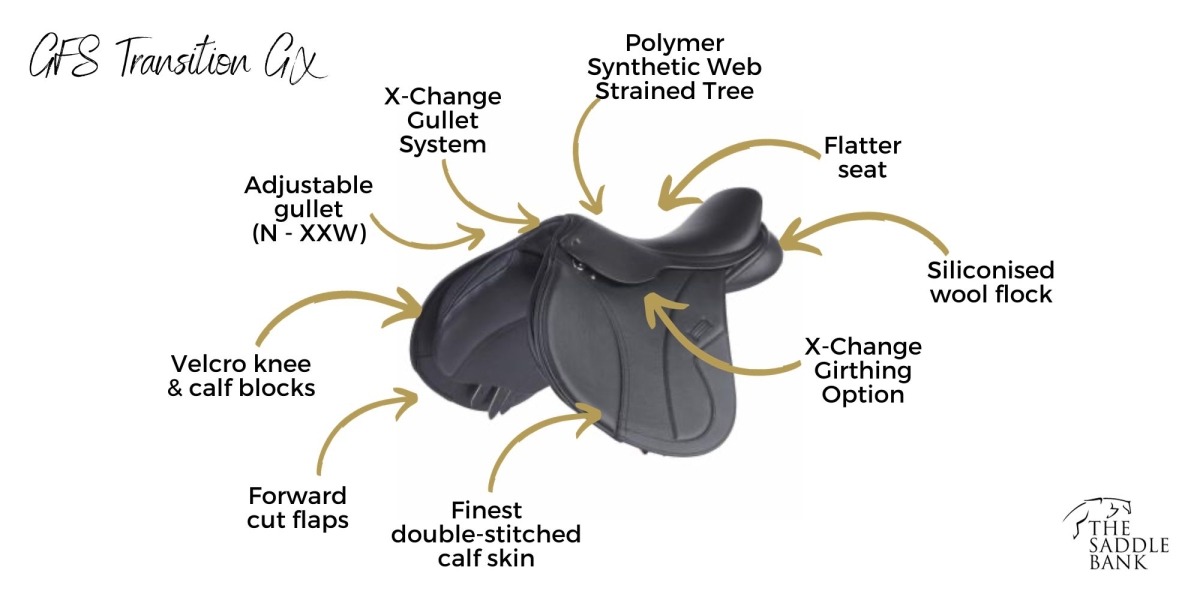 GFS Transition GX Saddle Features