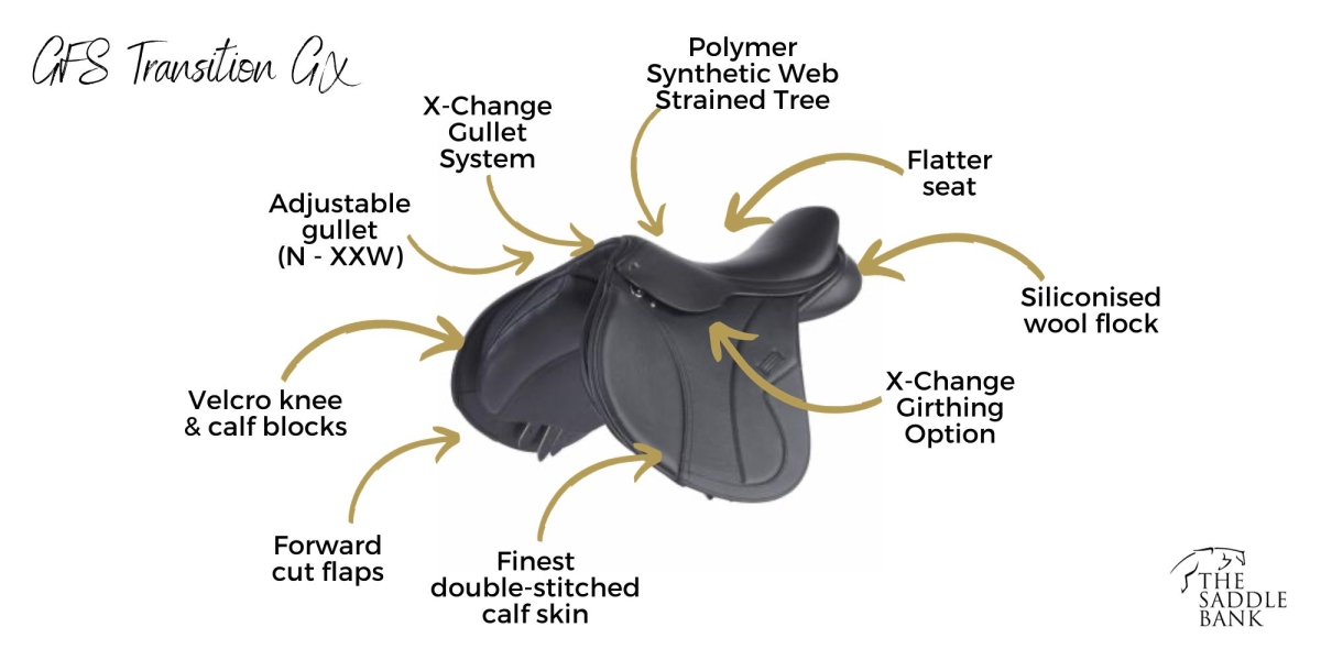 GFS Transition GX Saddle Features GFS Transition GX Saddle Features