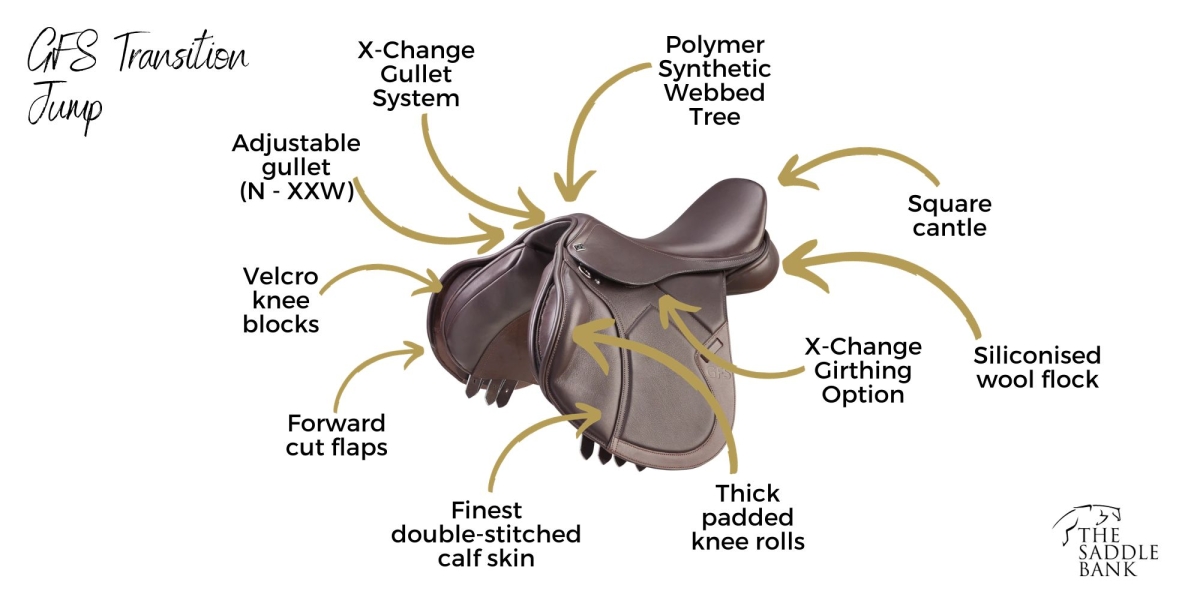 GFS Transition Jump Saddle Features GFS Transition Jump Saddle Features