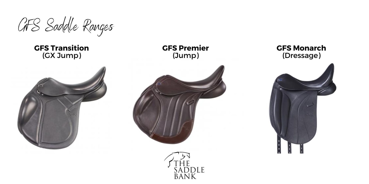 GFS Saddle Ranges GFS Saddle Ranges
