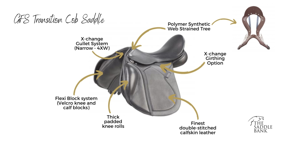 GFS Transition Cob Saddle Features