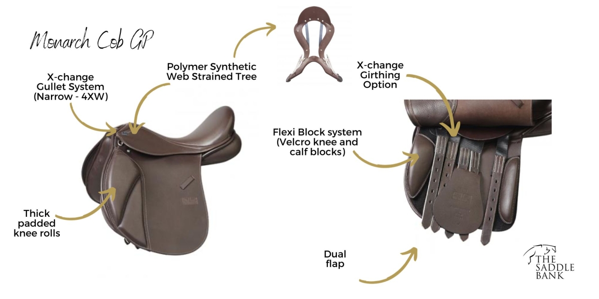 Monarch Cob GP Saddle Features