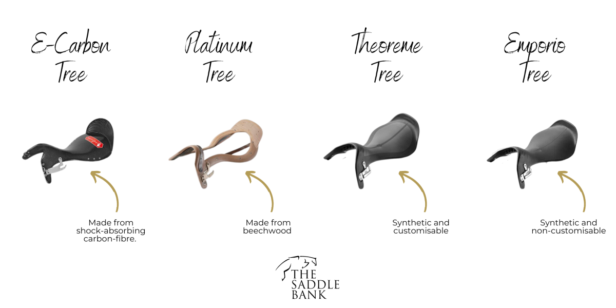 Equipe E-carbon tree, Equipe Platinum tree, Equipe Theoreme tree, Equipe Emporio tree
