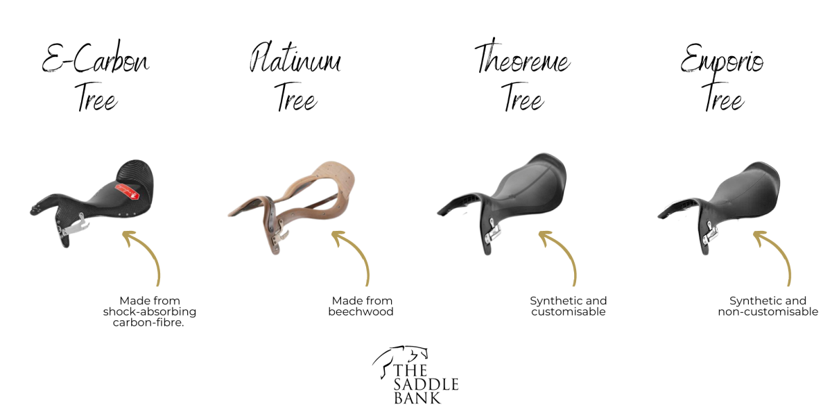 Equipe Saddle Trees Equipe E-carbon tree, Equipe Platinum tree, Equipe Theoreme tree, Equipe Emporio tree